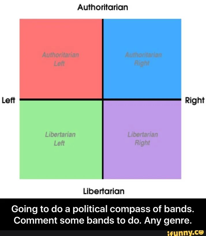Функции left right. Политические координаты. authoritarian libertarian. authoritarian left. мем authoritarian libertarian left right.