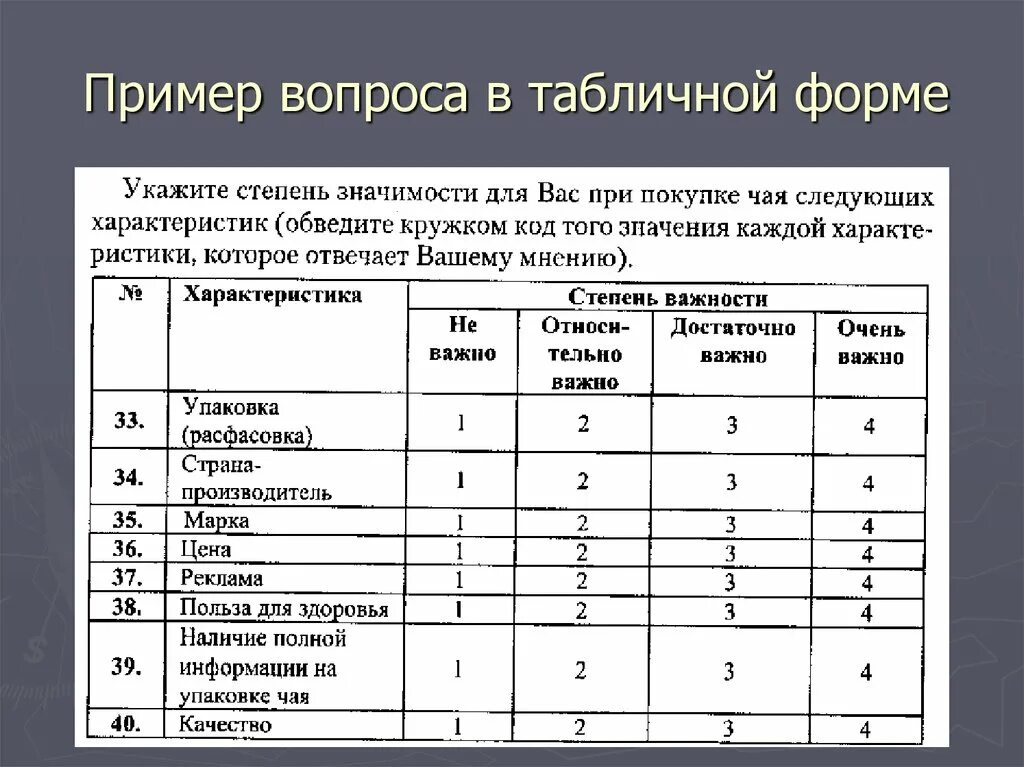 Табличный вопрос пример. Табличные вопросы в анкете примеры. Табличная форма вопроса. Примеры таблиц.