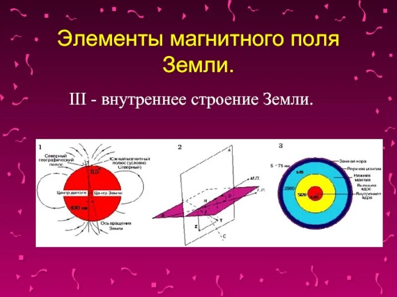Полет в магнитном поле земли. Элементы земного магнитного поля. компоненты магнитного поля. вертикальная составляющая магнитного поля. составляющие магнитного поля земли.