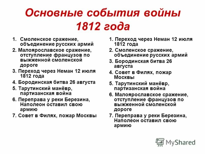 Ход северной войны - Вопросы и ответы