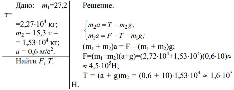 Груз массой 30 т. Вертолёт масса которого 27.2 т. Вертолёт масса которого 27.2 т поднимает на тросах вертикально. Вертолет масса которого 27.2 поднимает на тросе вверх груз массой 15.3. Масса 27.2 т поднимает на тросах вертикально вверх груз.