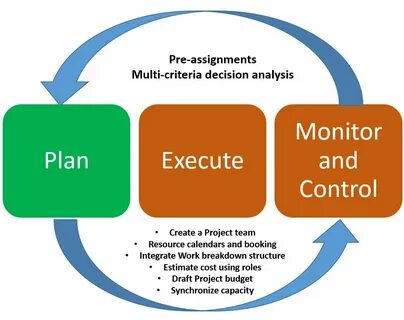 Project decision