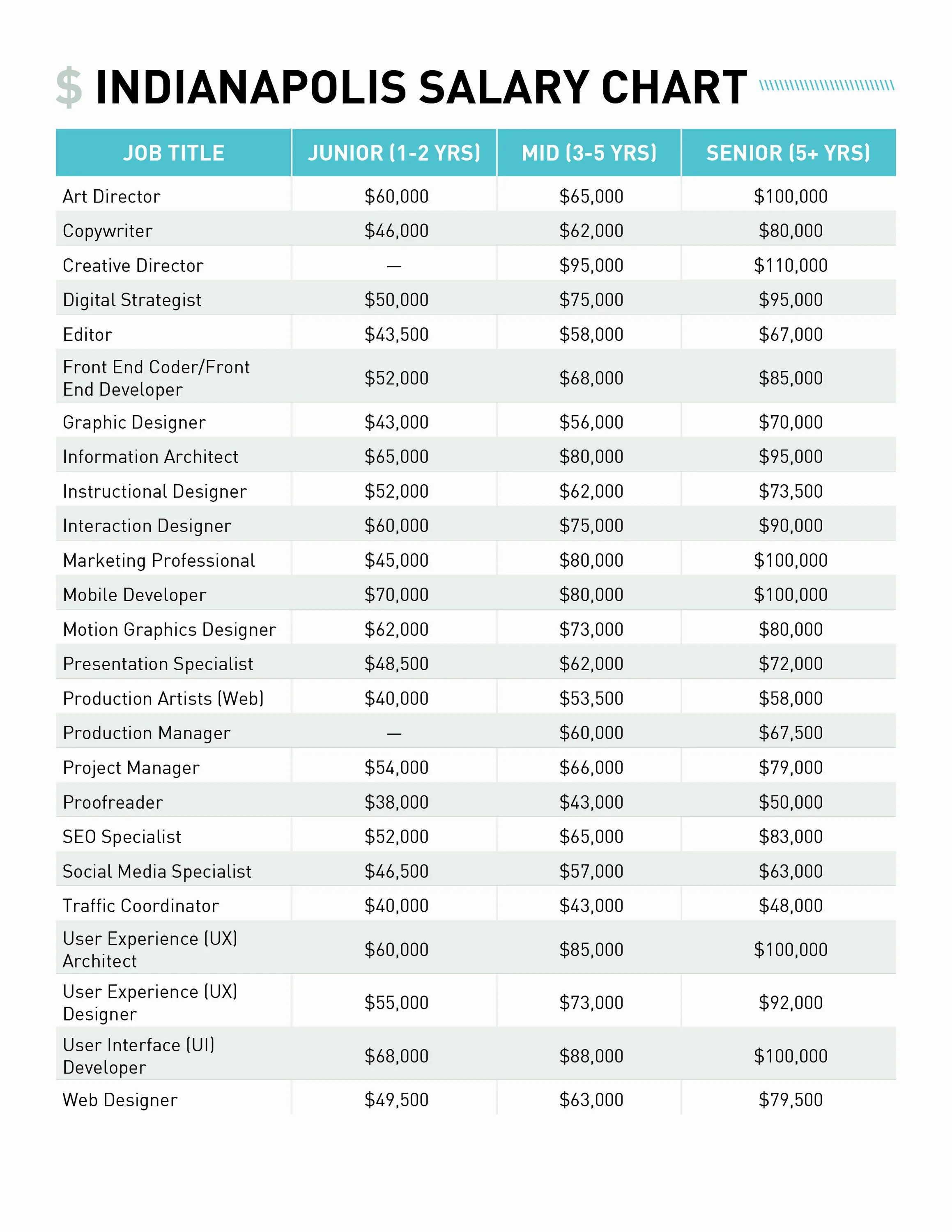 Month salary. Salaries. Новый salaries. Salary овощ. Monthly salary.