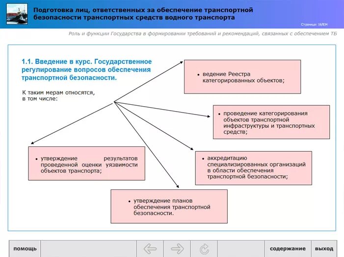 Обязанности должностных лиц по обеспечению транспортной безопасности. Обеспечение транспортной безопасности. ФЗ О транспортной безопасности. Лицо, ответственное за транспортную безопасность. Лицо ответственное за обеспечение транспортной безопасности.