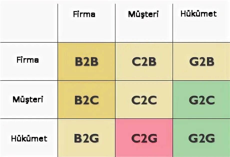 B2c b2g. Сегменты бизнеса b2b b2c. b2c примеры. b2b b2c таблица. бизнес модель b2c.