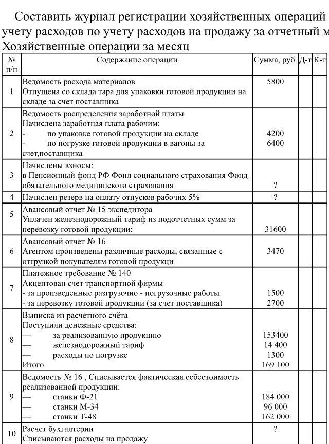 Журнал операций пример. Регистрационный журнал хозяйственных операций пример заполнения. Журнал регистрации хозяйственных операций по счету 01 пример. Журнал учета хозяйственных операций образец заполнения. Бухгалтерские проводки по журналу хозяйственных операций.