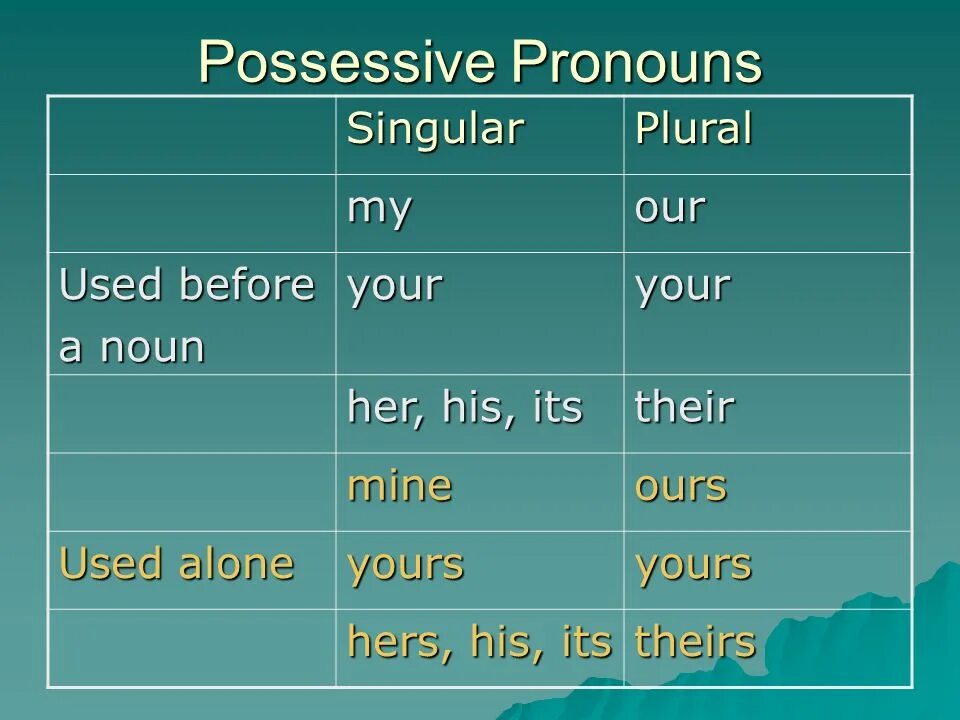 Subject possessive. Местоимения possessive pronouns. Personal and possessive pronouns таблица. Possessive adjectives possessive pronouns таблица. Притяжательные (possessive pronouns).