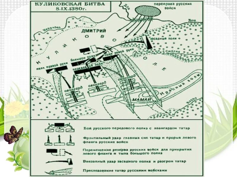 Куликовская битва схема. Схема Куликовской битвы 4 класс. Эпизод Куликовской битвы. Схема Куликовской битвы 10 класс. Проверочная работа куликовская битва 6 класс