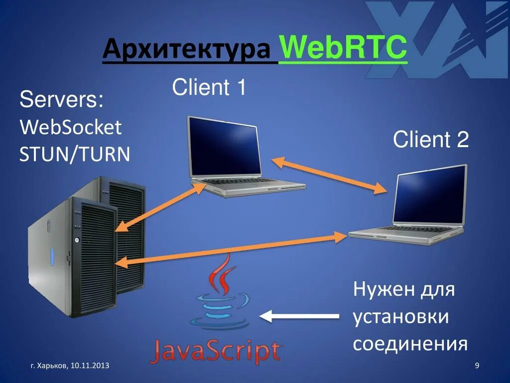 Stun сервер. Websocket архитектура. Stun turn сервер что это. Websockets установка соединения.