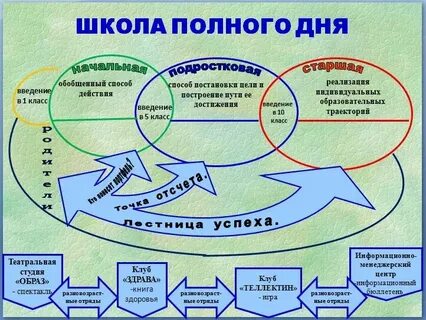 Схема дня