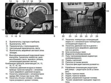 Органы управления мтз