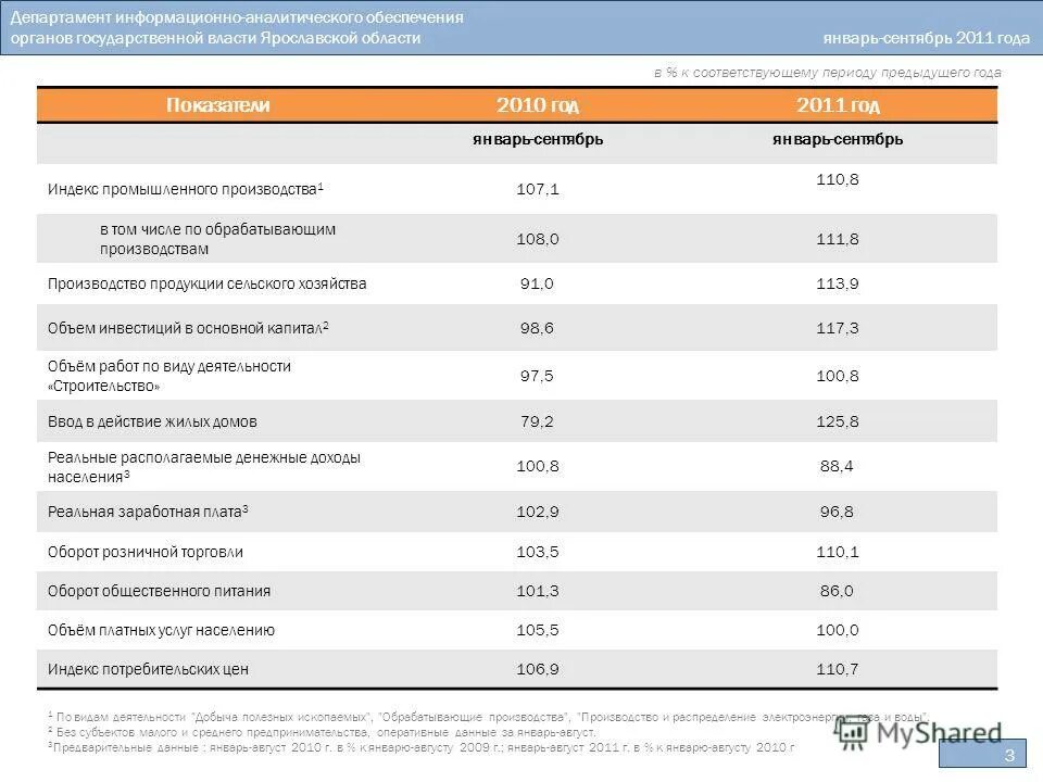 Индекс товарооборота формула. Общий индекс объема продукции. Индекс физического объема продукции индекс стоимости. Сводные индексы физического объема товарооборота. Индекс объема услуг.