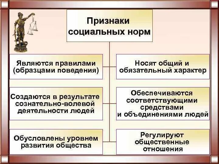 Основой социальных норм являются. Признаки соц норм. Признаками социальных норм являются:. Право в системе социальных норм. Признаки социальных норм Обществознание.