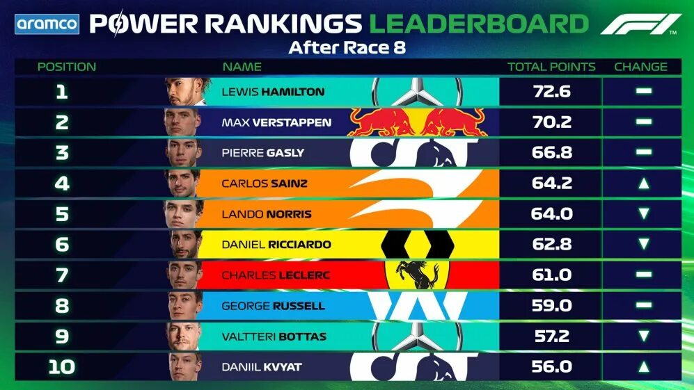 Power ranks. Самым известным и престижным турниром по автомобильным. Самым известным и престижным турниром по автомобильным гонкам. Самым известным и престижным турниром по автомобильным гонкам ВПР. Самым известным м престижным турниром по автомобильным гонкам.