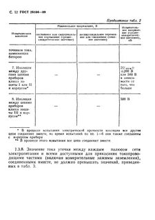 Электрическая прочность изоляции