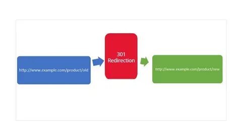 Store redirect