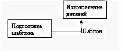 Механизм выхода