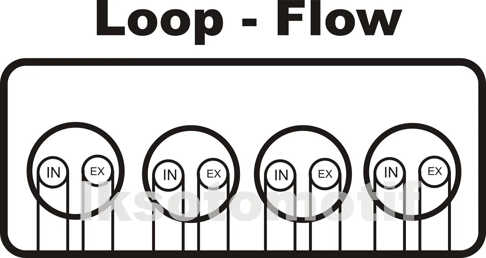 Flow loop. Loop flow.