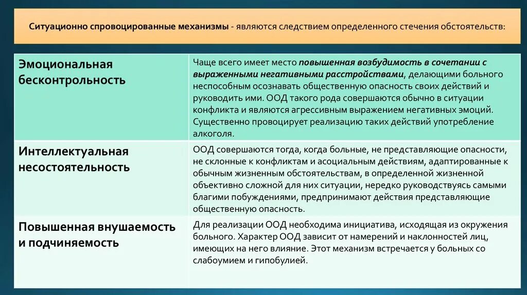 Отличающие обстоятельство. Принудительные меры медицинского характера презентация. Механизмы общественно опасных действий психически больных это. Профилактика социально-опасных действий у психических больных.. Ситуационное расстройство.