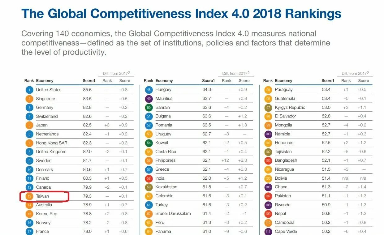 Индекс глобальной конкурентоспособности. Global competitiveness Index. Глобальный рейтинг конкурентоспособности. Индекс глобальной конкурентоспособности Global competitiveness Index карта. Report index