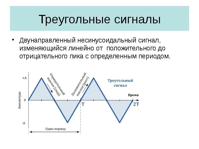 Треугольный несимметричный импульсный сигнал. Параметры треугольного сигнала. Сигнал треугольной формы. Треугольные формы импульсного сигнала.