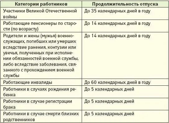 Сколько раз можно брать отпуск