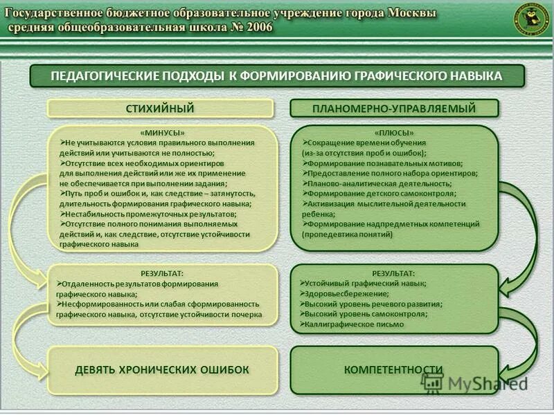 Развитие умения чтения. Педагогические условия формирования навыка. Педагогические условия. Психолого-педагогические условия развития способностей. Условия в педагогике это.