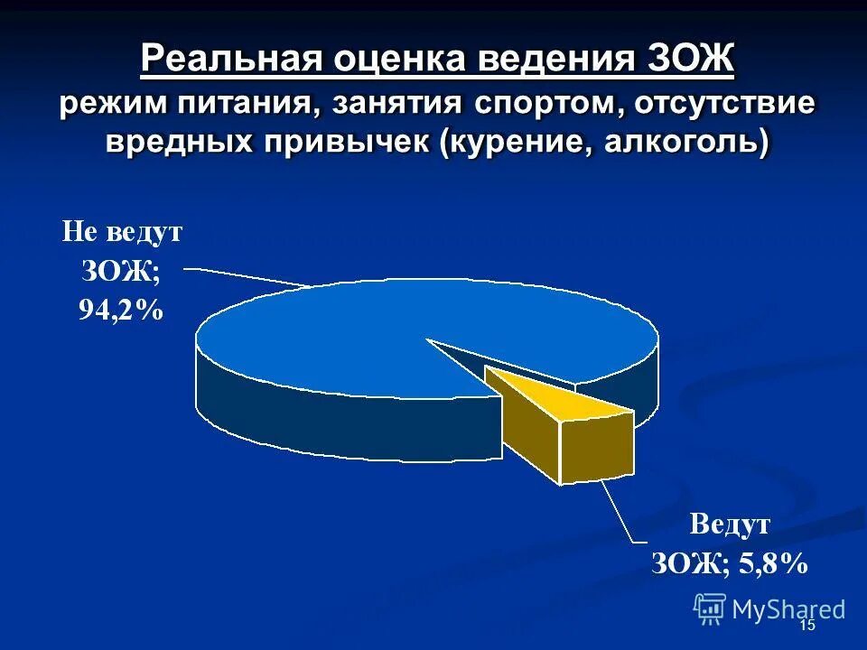 социологическое исследование здорового образа жизни