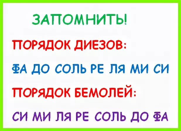 Порядок бемолей. Порядок появления Диезов и бемолей. Порядок написания Диезов и бемолей при Ключе. Последовательность Диезов и бемолей. Порядок бемолей в Музыке.