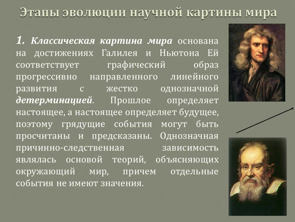 Наука современного периода. Научные картины в философии. Этапы развития научной картины миры.