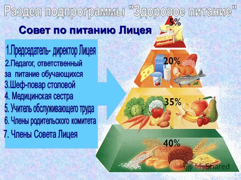 Плакат по здоровому питанию. Культура здорового питания. Формирование культуры здорового питания школьников. Программа культура здорового питания. Программа культура здорового питания.