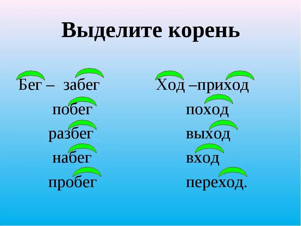 Приставки к слову бег. Приставки к слову бежать. Выдели корень. Однокоренные слова к слову побег.