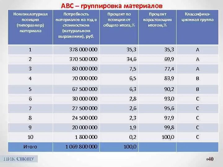 Материалы группы б. Группы материалов. Расшифровка групп материалов. Группа основного материала м01. Группа материалов м11.