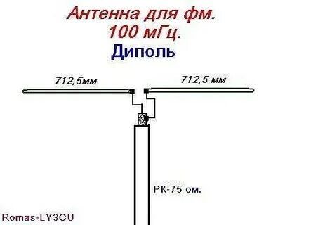 Как сделать антенну для радио