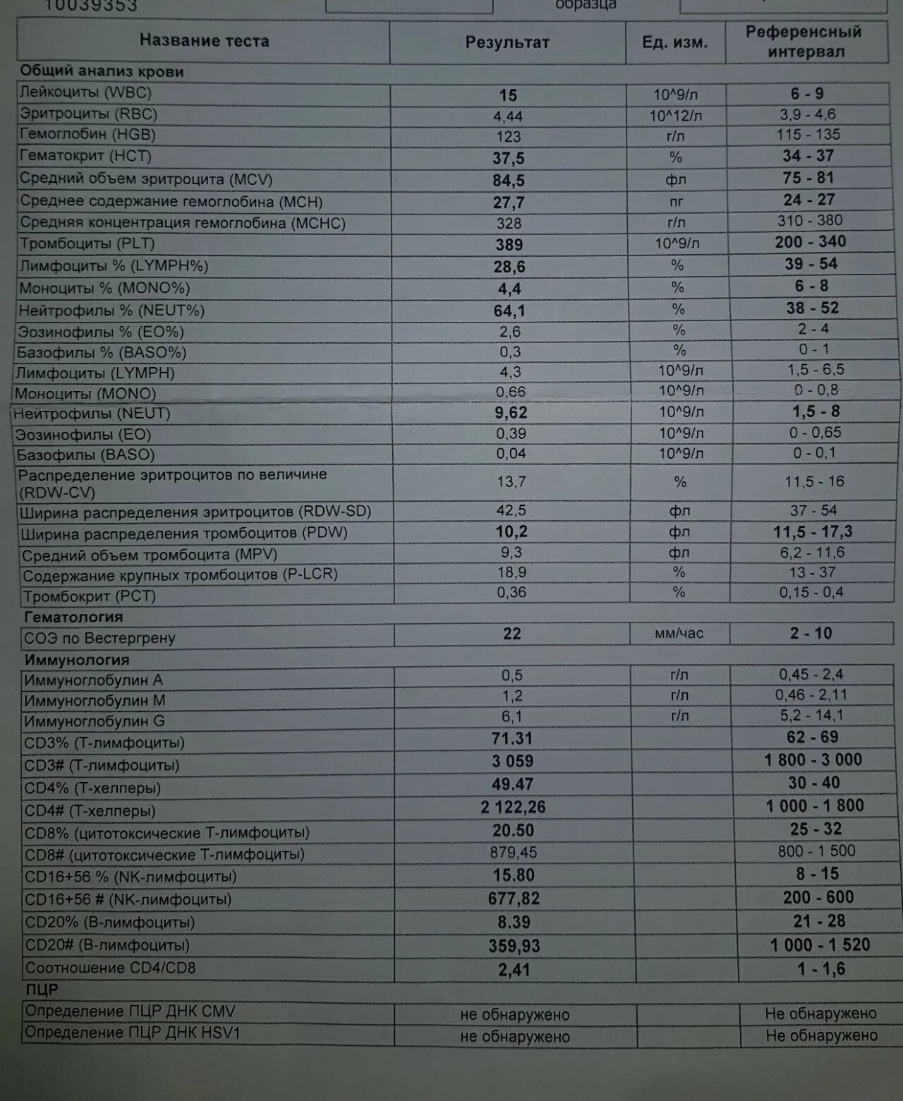 Иммунограмма крови показатели норма. Иммунограмма cd20. Иммунограмма расширенная. Нормы иммунограммы у детей. Иммунограмма норма