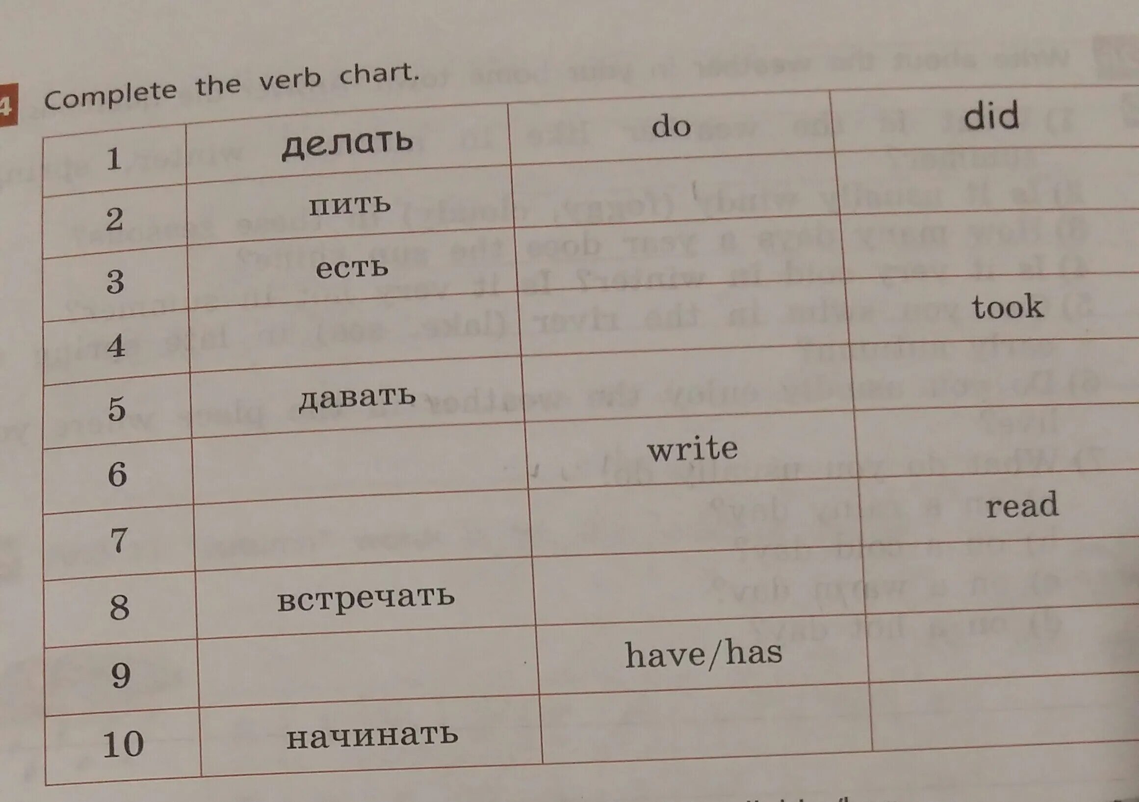 Complete the joke. Complete verb. Complete the verb Chart 5 класс. Complete the verb Chart 5 класс Афанасьева. Complete the verb Chart 6 класс.