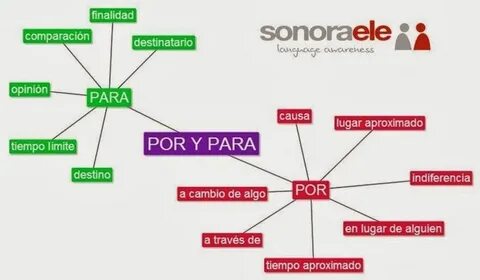 Para por