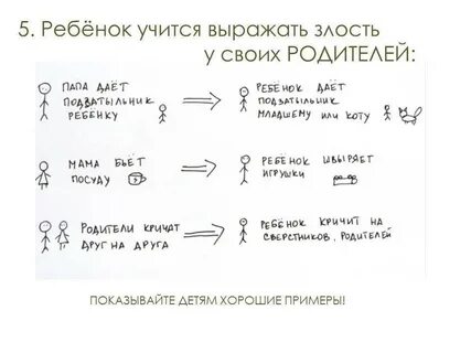Почему отец злится