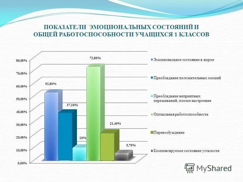 эмоциональные состояния в психологии. описание эмоционального состояния ребенка. цвета эмоций. цвета эмоций. влияние цветов на эмоции.