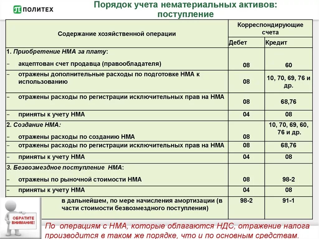 Передача амортизации