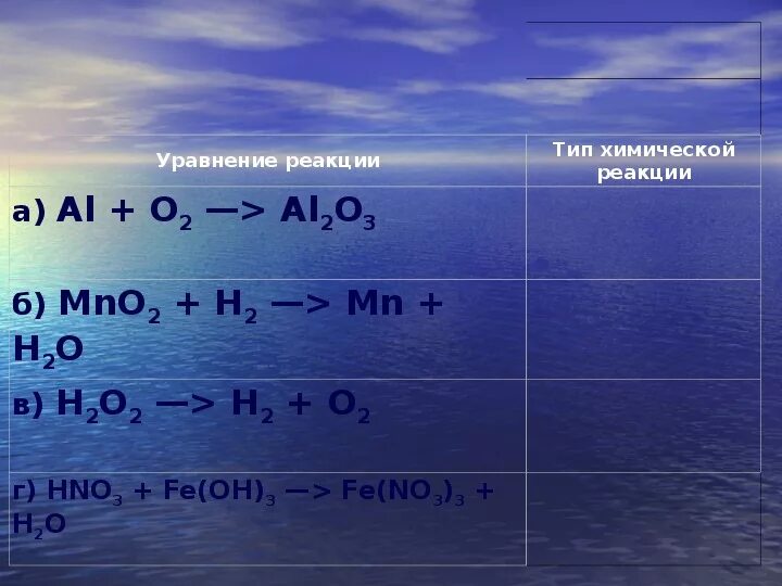 Соединение al o2. Al+o2 Тип реакции. Al+o2 уравнение. Al o2 уравнение реакции Тип реакции. Определите Тип реакции al+o2.