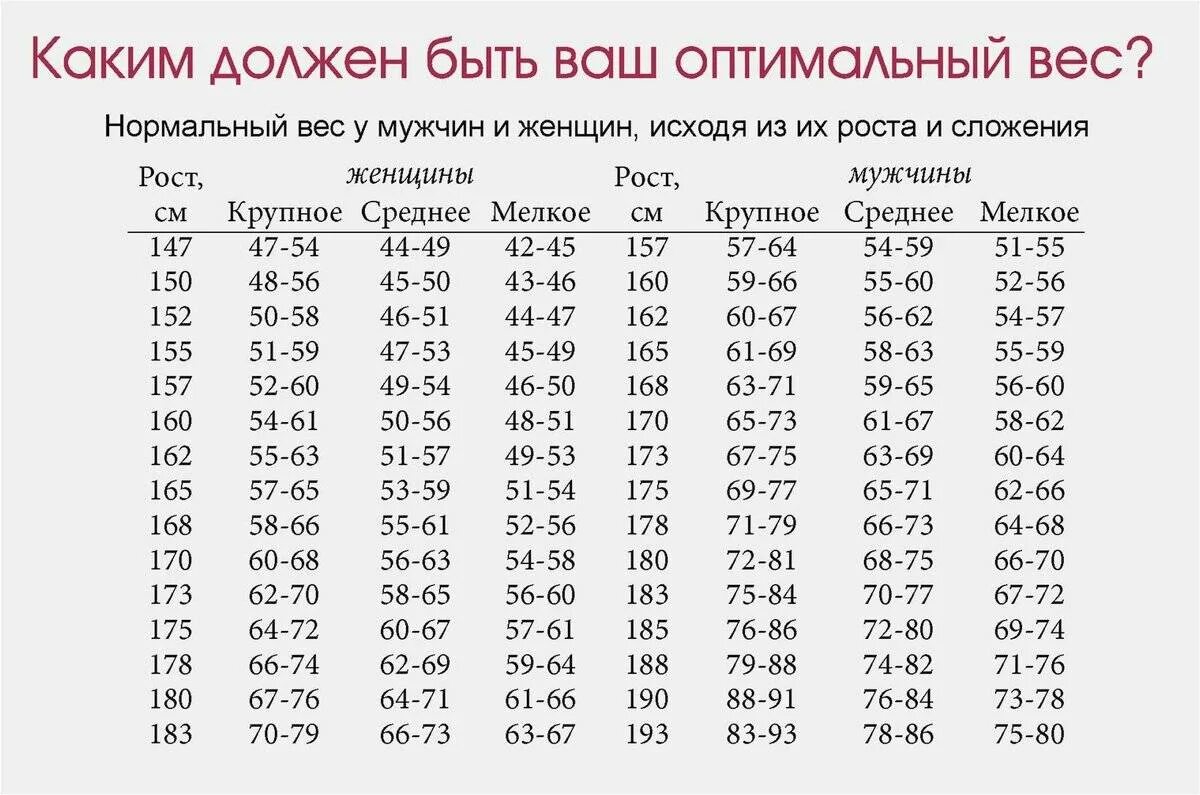 185 см какой вес. Рост 170 какой должен быть вес у мужчин. норма веса при росте 170 мужчина. какой вес должен быть при росте 184 см у мужчин. какой вес должен быть при росте.