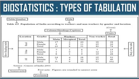 Part tables