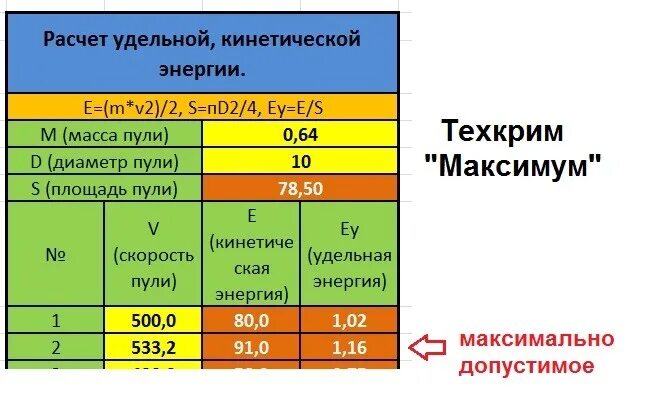 Формула расчета энергии пули. Формула энергии пули в джоулях. Расчет Удельной кинетической энергии пули. Рассчитать энергию пули в джоулях.