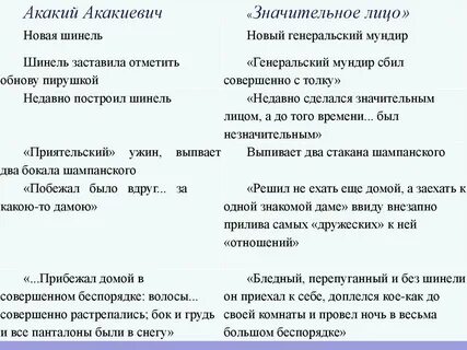 Черты акакия акакиевича