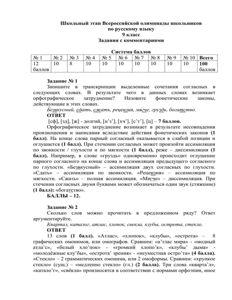 Итоги школьной олимпиады. Задание по олимпиаде по русскому языку. Сводный протокол по школам по конкурсу. Задания муниципального этапа олимпиады по русскому. Этапы олимпиад по предметам.