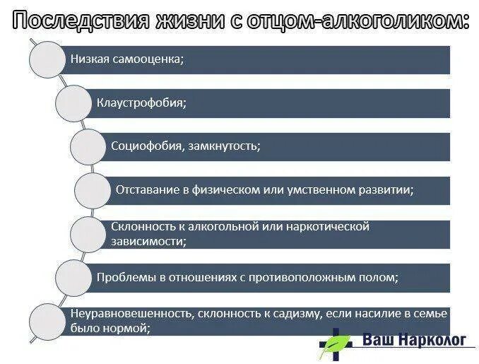 Жить с алкоголиком советы. Развод из за пьянства мужа. Развестись с алкоголиком. Развестись с мужем алкоголиком. Надо ли жить с алкоголиком советы психолога.