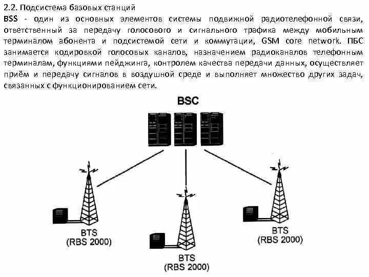 BSC контроллер базовой станции. Подсистема базовых станций (BSS). Базовая станция подвижной сотовой связи что это. BSC (Base Station Controller) — контроллер базовых станций. Базовая станция 1 1 1