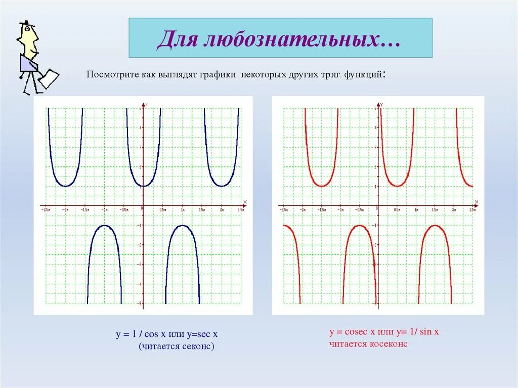 Преобразования тригонометрических графиков. Графики тригонометрических функций. График тригонометрической функции. Преобразование графиков тригонометрических функций. Тригонометрический график.