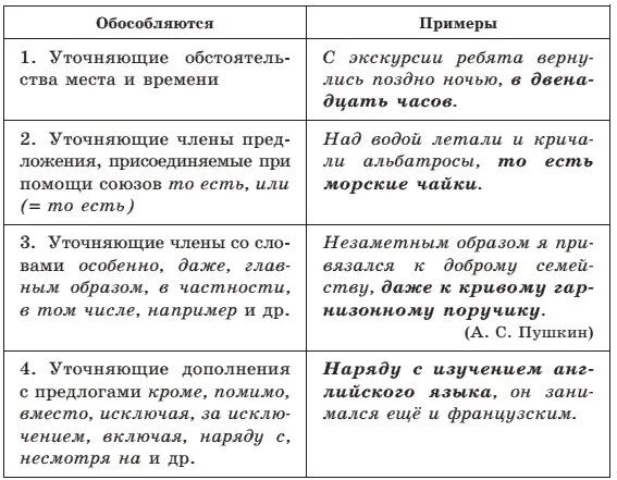 Знаки препинания при уточняющих членах предложения. Знаки препинания при обособленных членах предложения. Знаки препинания при обособленных и уточняющих членах предложения. Уточняющие обстоятельства отвечают на вопрос как